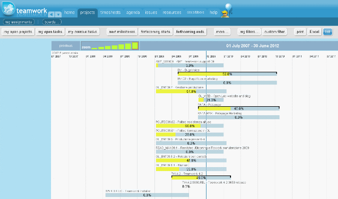 multiGantt Teamwork 4.3 multi-Gantt view.
