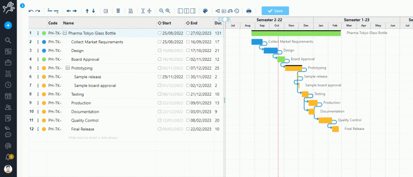 work breakdown structure and Gantt  in Twproject