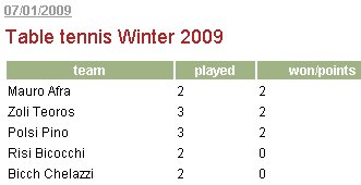 tableTennis Strategic company news.