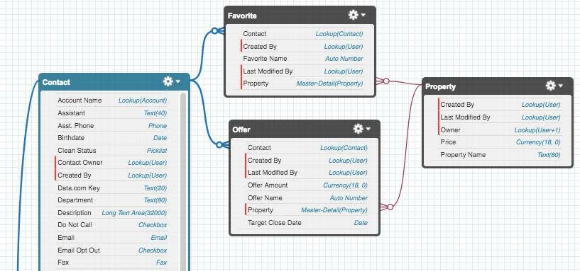 Interfaccia utente di Schema Builder (Generatore di schemi).