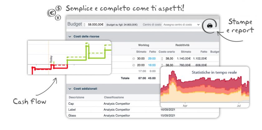 Costi di progetto: tutto sotto controllo