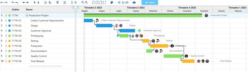 New Twproject Release 7.1.004 – All types of Gantt dependencies