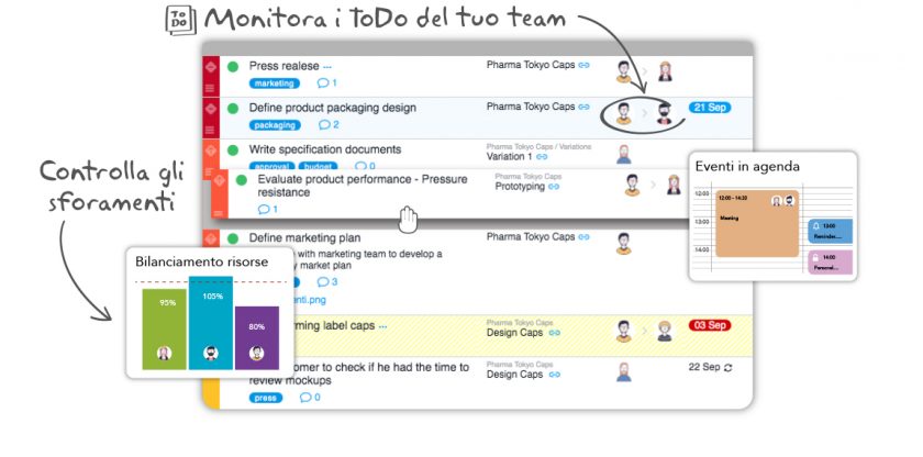 Twproject è il migliore strument di gestione dei progetti nelle aziende IT