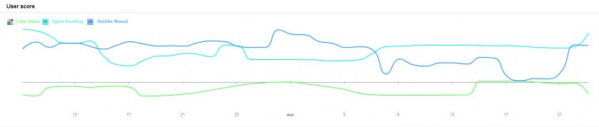 User score team project management software