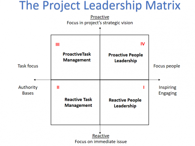 leadership skills