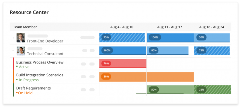 kantata software project management