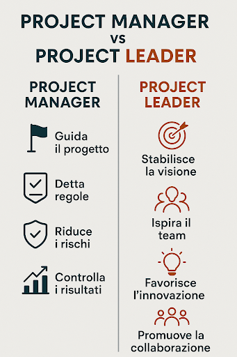 project manager e project leader a confronto