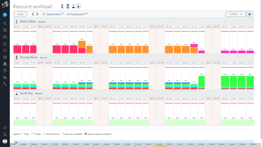 Calculating resource utilisation with Twproject