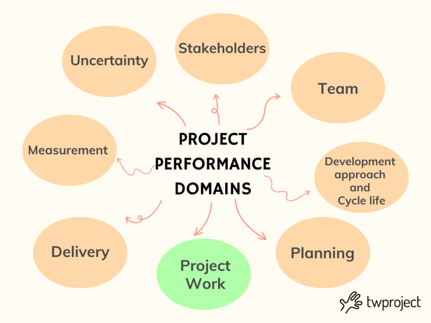 performance domain pmbok 7