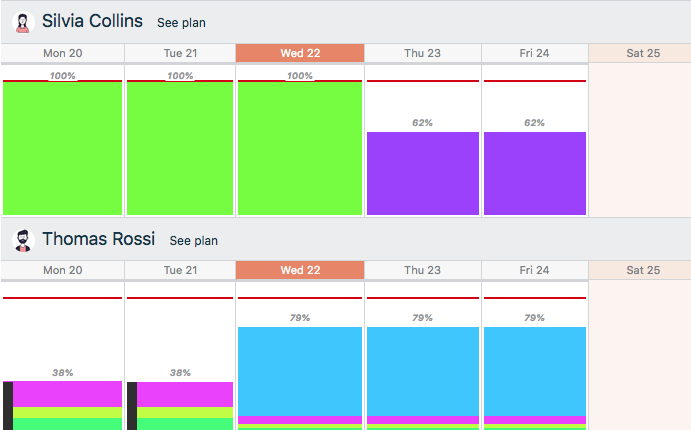 Optimise processes and keep everyone aligned