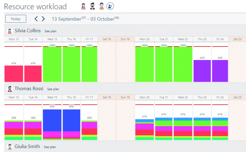workload