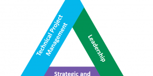 triangle of talents