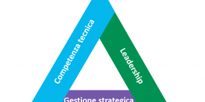 triangolo del talento